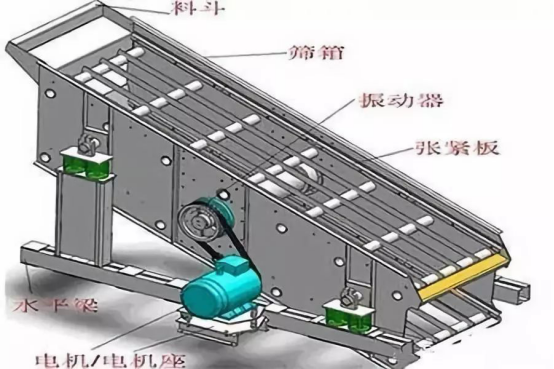 振動篩出現篩板開裂、橫梁斷裂等情況的原因和解決方案！573